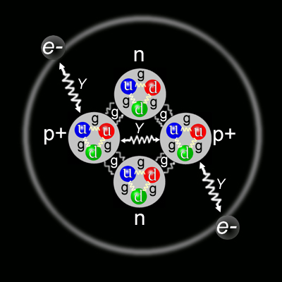 Model of a Helium Atom
