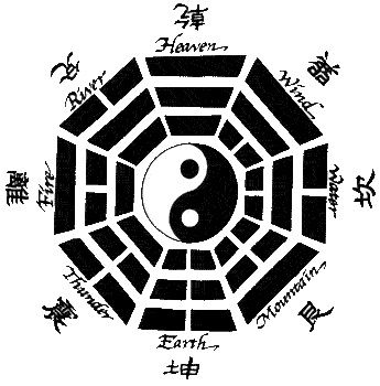 Eight Trigrams of the I Ching