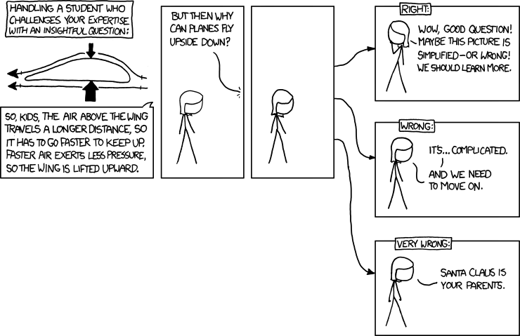 xkcd: Airfoil