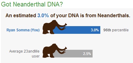 Neanderthal DNA