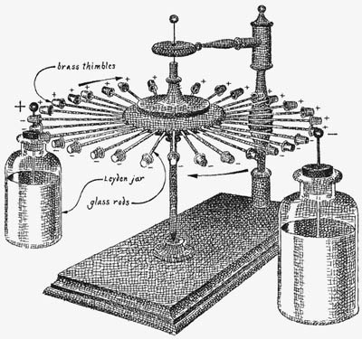 Benjamin Franklin's electrostatic motor
